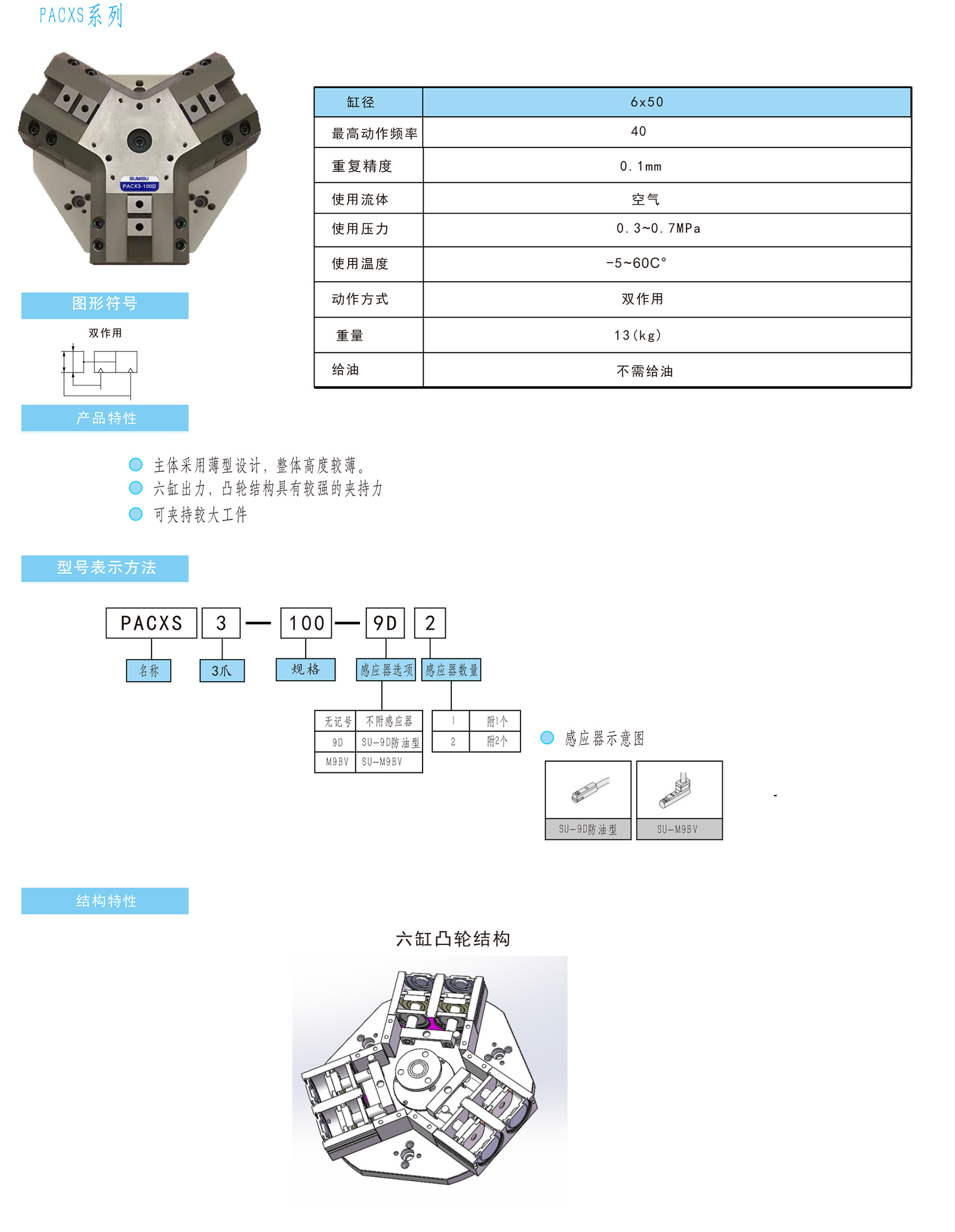 PACXS3-100抗渣型大力夾持抓手產(chǎn)品參數(shù)（非標系列）_03.jpg